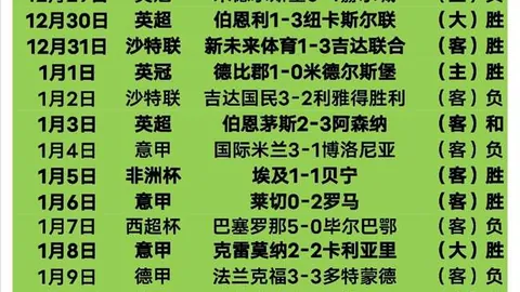 曼城迎战利物浦：周日英超焦点战预测解读